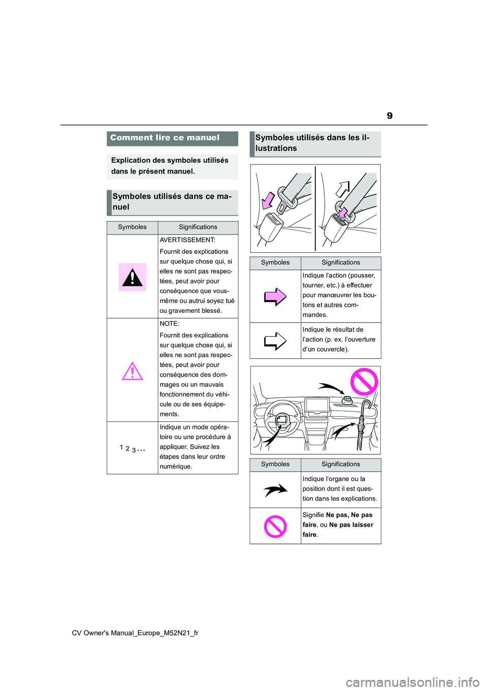 TOYOTA YARIS CROSS 2022 Manuel du propriétaire (in French) 9
CV Owner's Manual_Europe_M52N21_fr
Comment lire ce manuel
Explication des symboles utilisés
dans le présent manuel.
Symboles utilisés dans ce ma-
nuel
SymbolesSignifications
AVERTISSEMENT: TOYOTA YARIS CROSS 2022 Manuel du propriétaire (in French) 9
CV Owner's Manual_Europe_M52N21_fr
Comment lire ce manuel
Explication des symboles utilisés
dans le présent manuel.
Symboles utilisés dans ce ma-
nuel
SymbolesSignifications
AVERTISSEMENT: