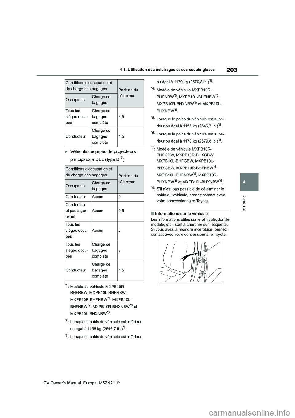 TOYOTA YARIS CROSS 2022 Manuel du propriétaire (in French) 203
4
CV Owner's Manual_Europe_M52N21_fr
4-3. Utilisation des éclairages et des essuie-glaces
Conduite
Véhicules équipés de projecteurs
principaux à DEL (type B*7)
*1: Modèle de véhicu TOYOTA YARIS CROSS 2022 Manuel du propriétaire (in French) 203
4
CV Owner's Manual_Europe_M52N21_fr
4-3. Utilisation des éclairages et des essuie-glaces
Conduite
Véhicules équipés de projecteurs
principaux à DEL (type B*7)
*1: Modèle de véhicu