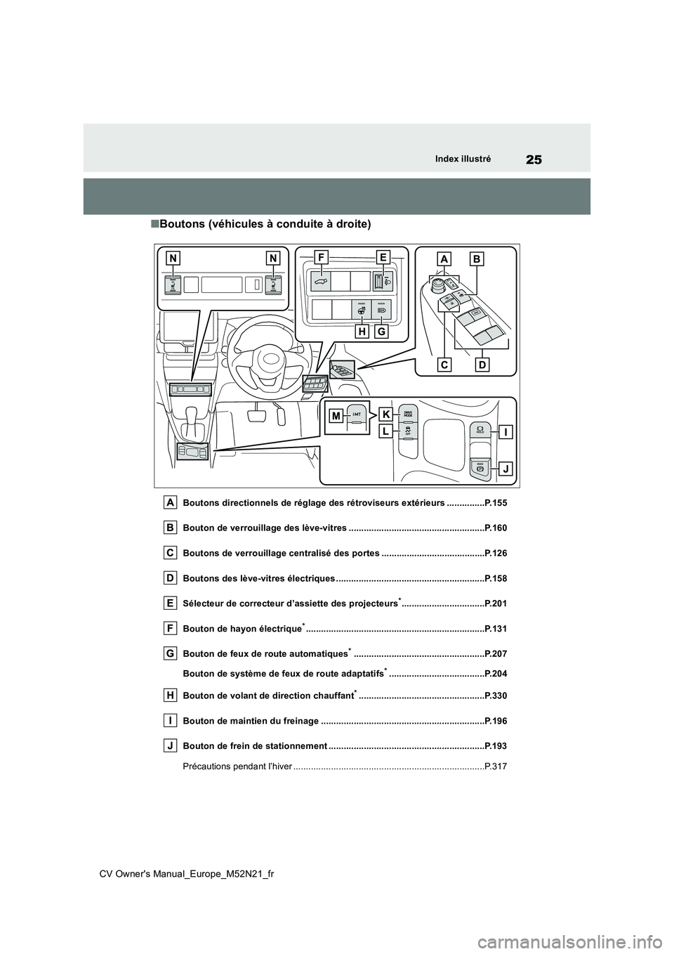 TOYOTA YARIS CROSS 2022 Manuel du propriétaire (in French) 25
CV Owner's Manual_Europe_M52N21_fr
Index illustré
■Boutons (véhicules à conduite à droite)
Boutons directionnels de réglage des rétroviseurs extérieurs ...............P.155
Bouton de TOYOTA YARIS CROSS 2022 Manuel du propriétaire (in French) 25
CV Owner's Manual_Europe_M52N21_fr
Index illustré
■Boutons (véhicules à conduite à droite)
Boutons directionnels de réglage des rétroviseurs extérieurs ...............P.155
Bouton de