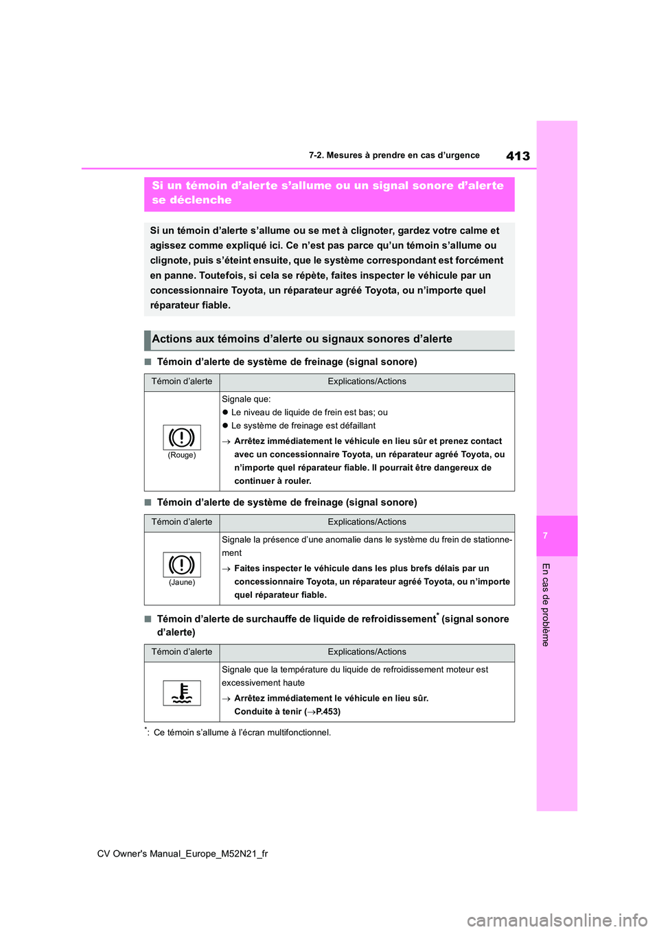 TOYOTA YARIS CROSS 2022 Manuel du propriétaire (in French) 413
7
CV Owner's Manual_Europe_M52N21_fr
7-2. Mesures à prendre en cas d’urgence
En cas de problème
■Témoin d’alerte de système de freinage (signal sonore)
■Témoin d’alerte de syst TOYOTA YARIS CROSS 2022 Manuel du propriétaire (in French) 413
7
CV Owner's Manual_Europe_M52N21_fr
7-2. Mesures à prendre en cas d’urgence
En cas de problème
■Témoin d’alerte de système de freinage (signal sonore)
■Témoin d’alerte de syst