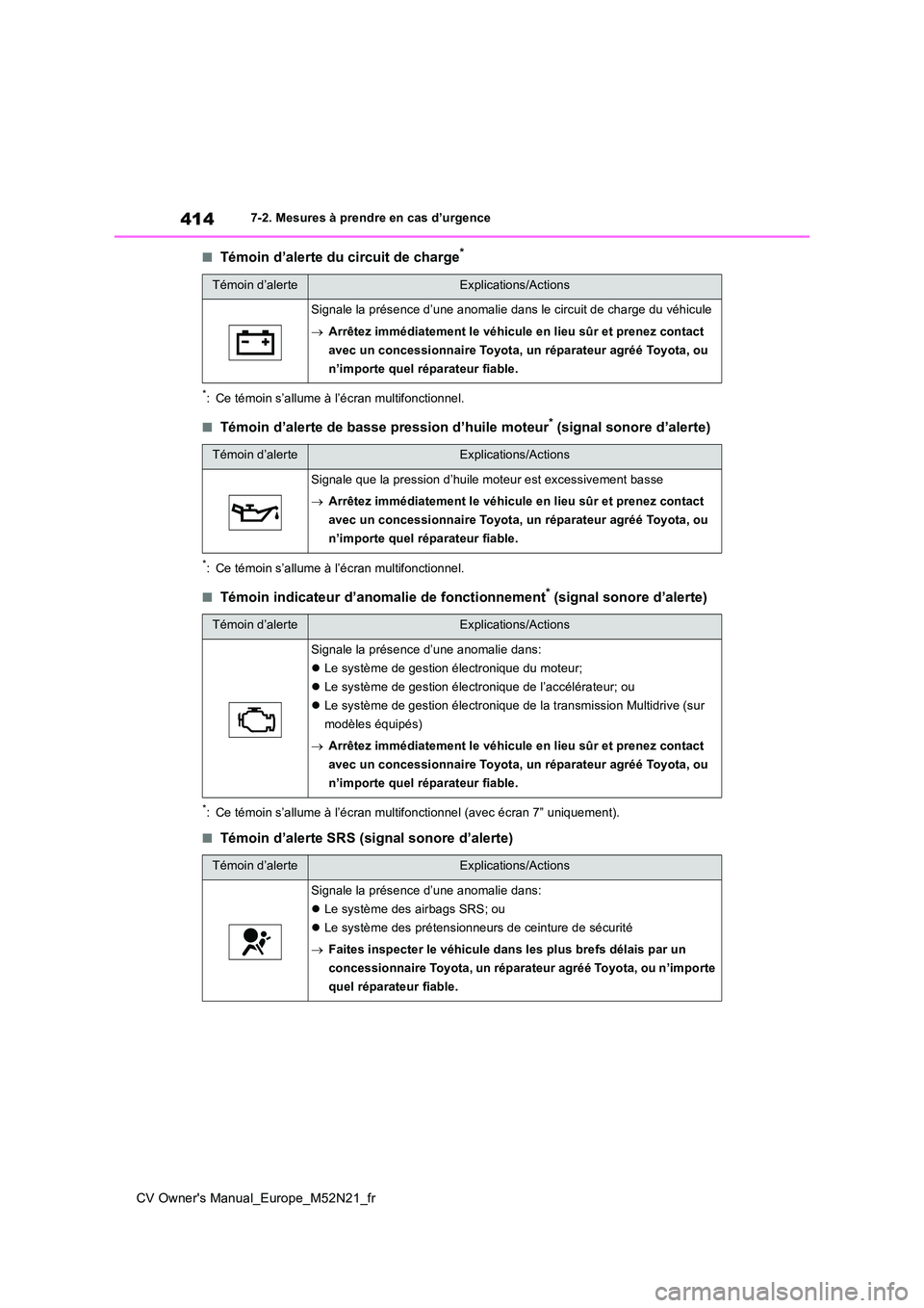 TOYOTA YARIS CROSS 2022 Manuel du propriétaire (in French) 414
CV Owner's Manual_Europe_M52N21_fr
7-2. Mesures à prendre en cas d’urgence
■Témoin d’alerte du circuit de charge*
*: Ce témoin s’allume à l’écran multifonctionnel.
■Témoin d TOYOTA YARIS CROSS 2022 Manuel du propriétaire (in French) 414
CV Owner's Manual_Europe_M52N21_fr
7-2. Mesures à prendre en cas d’urgence
■Témoin d’alerte du circuit de charge*
*: Ce témoin s’allume à l’écran multifonctionnel.
■Témoin d