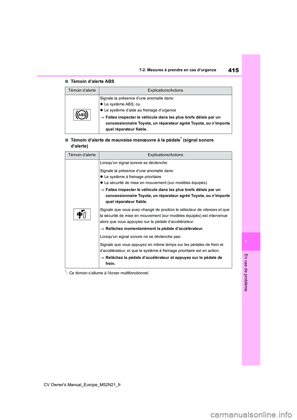 TOYOTA YARIS CROSS 2022 Manuel du propriétaire (in French) 415
7
CV Owner's Manual_Europe_M52N21_fr
7-2. Mesures à prendre en cas d’urgence
En cas de problème
■Témoin d’alerte ABS
■Témoin d’alerte de mauvaise manœuvre à la pédale* (signal TOYOTA YARIS CROSS 2022 Manuel du propriétaire (in French) 415
7
CV Owner's Manual_Europe_M52N21_fr
7-2. Mesures à prendre en cas d’urgence
En cas de problème
■Témoin d’alerte ABS
■Témoin d’alerte de mauvaise manœuvre à la pédale* (signal