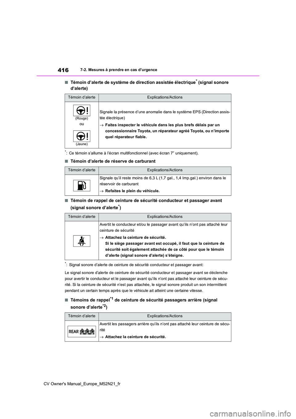 TOYOTA YARIS CROSS 2022 Manuel du propriétaire (in French) 416
CV Owner's Manual_Europe_M52N21_fr
7-2. Mesures à prendre en cas d’urgence
■Témoin d’alerte de système de direction assistée électrique* (signal sonore
d’alerte)
*: Ce témoin s TOYOTA YARIS CROSS 2022 Manuel du propriétaire (in French) 416
CV Owner's Manual_Europe_M52N21_fr
7-2. Mesures à prendre en cas d’urgence
■Témoin d’alerte de système de direction assistée électrique* (signal sonore
d’alerte)
*: Ce témoin s