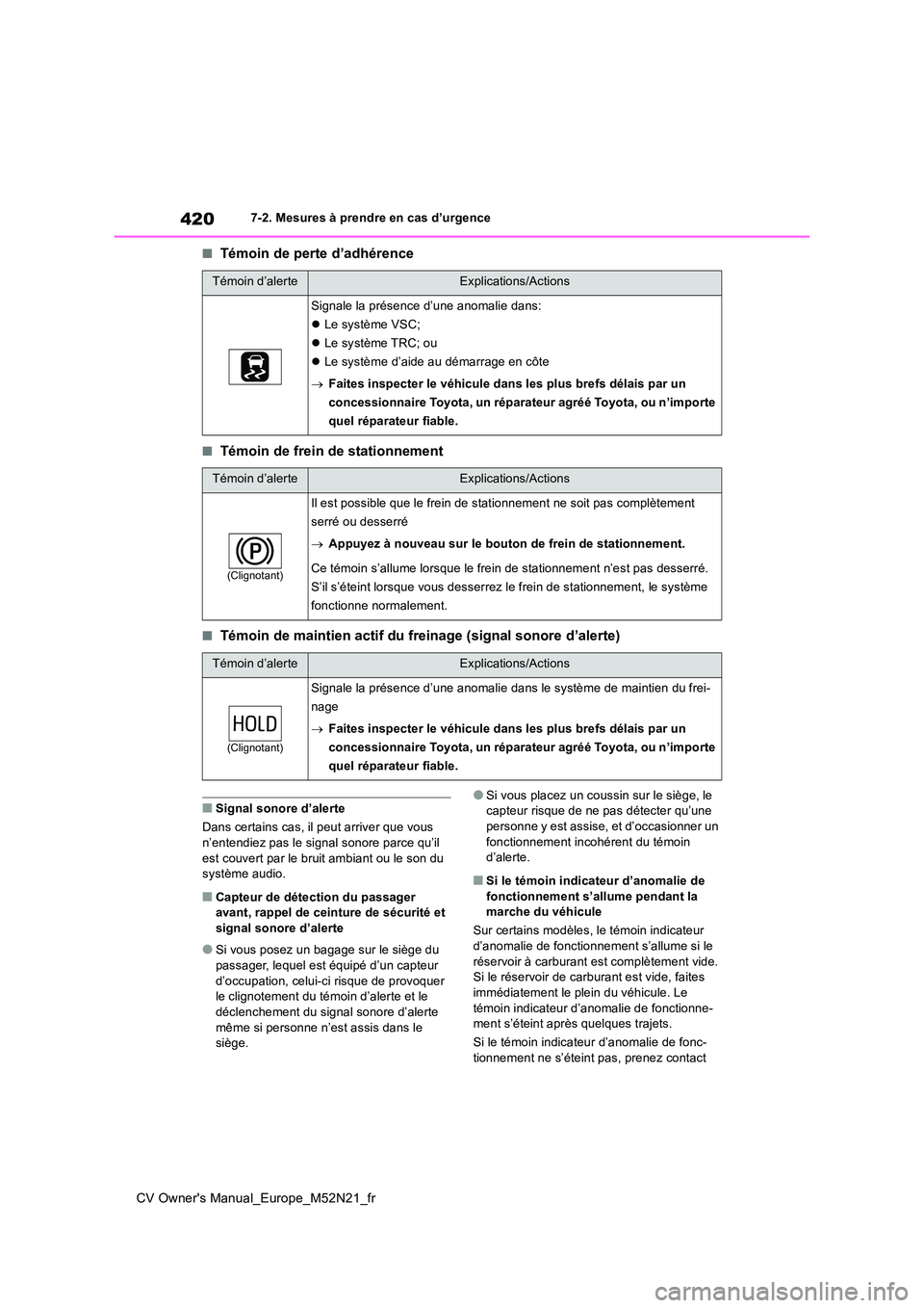 TOYOTA YARIS CROSS 2022 Manuel du propriétaire (in French) 420
CV Owner's Manual_Europe_M52N21_fr
7-2. Mesures à prendre en cas d’urgence
■Témoin de perte d’adhérence
■Témoin de frein de stationnement
■Témoin de maintien actif du freinage ( TOYOTA YARIS CROSS 2022 Manuel du propriétaire (in French) 420
CV Owner's Manual_Europe_M52N21_fr
7-2. Mesures à prendre en cas d’urgence
■Témoin de perte d’adhérence
■Témoin de frein de stationnement
■Témoin de maintien actif du freinage (