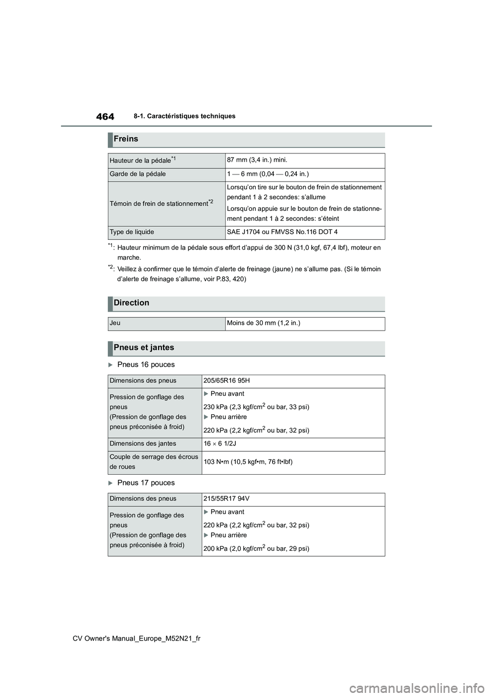 TOYOTA YARIS CROSS 2022 Manuel du propriétaire (in French) 464
CV Owner's Manual_Europe_M52N21_fr
8-1. Caractéristiques techniques
*1: Hauteur minimum de la pédale sous effort d’appui de 300 N (31,0 kgf, 67,4 lbf), moteur en
marche.
*2: Veillez à c TOYOTA YARIS CROSS 2022 Manuel du propriétaire (in French) 464
CV Owner's Manual_Europe_M52N21_fr
8-1. Caractéristiques techniques
*1: Hauteur minimum de la pédale sous effort d’appui de 300 N (31,0 kgf, 67,4 lbf), moteur en
marche.
*2: Veillez à c