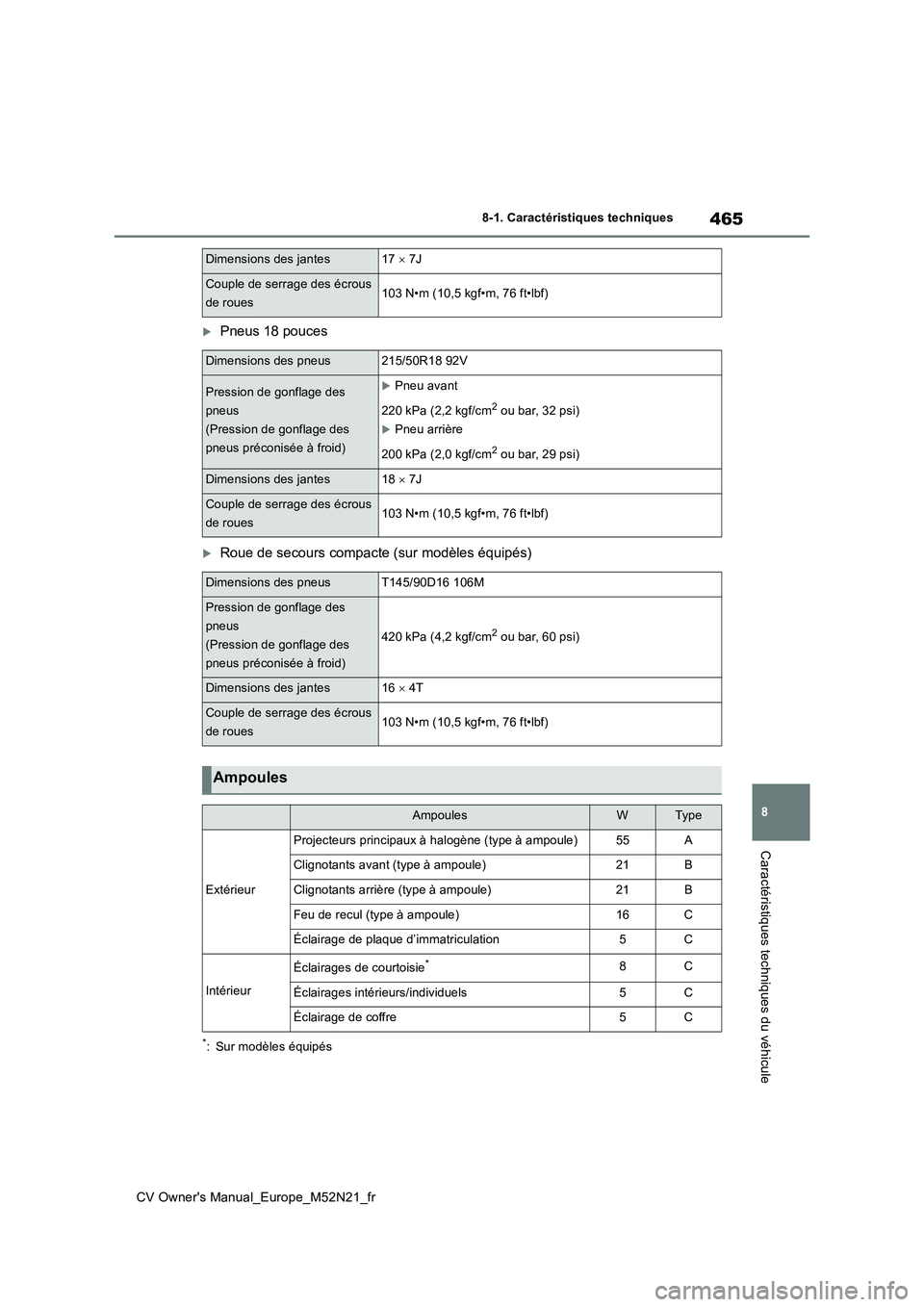 TOYOTA YARIS CROSS 2022 Manuel du propriétaire (in French) 465
8
CV Owner's Manual_Europe_M52N21_fr
8-1. Caractéristiques techniques
Caractéristiques techniques du véhicule
Pneus 18 pouces
Roue de secours compacte (sur modèles équipés)
*: Sur TOYOTA YARIS CROSS 2022 Manuel du propriétaire (in French) 465
8
CV Owner's Manual_Europe_M52N21_fr
8-1. Caractéristiques techniques
Caractéristiques techniques du véhicule
Pneus 18 pouces
Roue de secours compacte (sur modèles équipés)
*: Sur