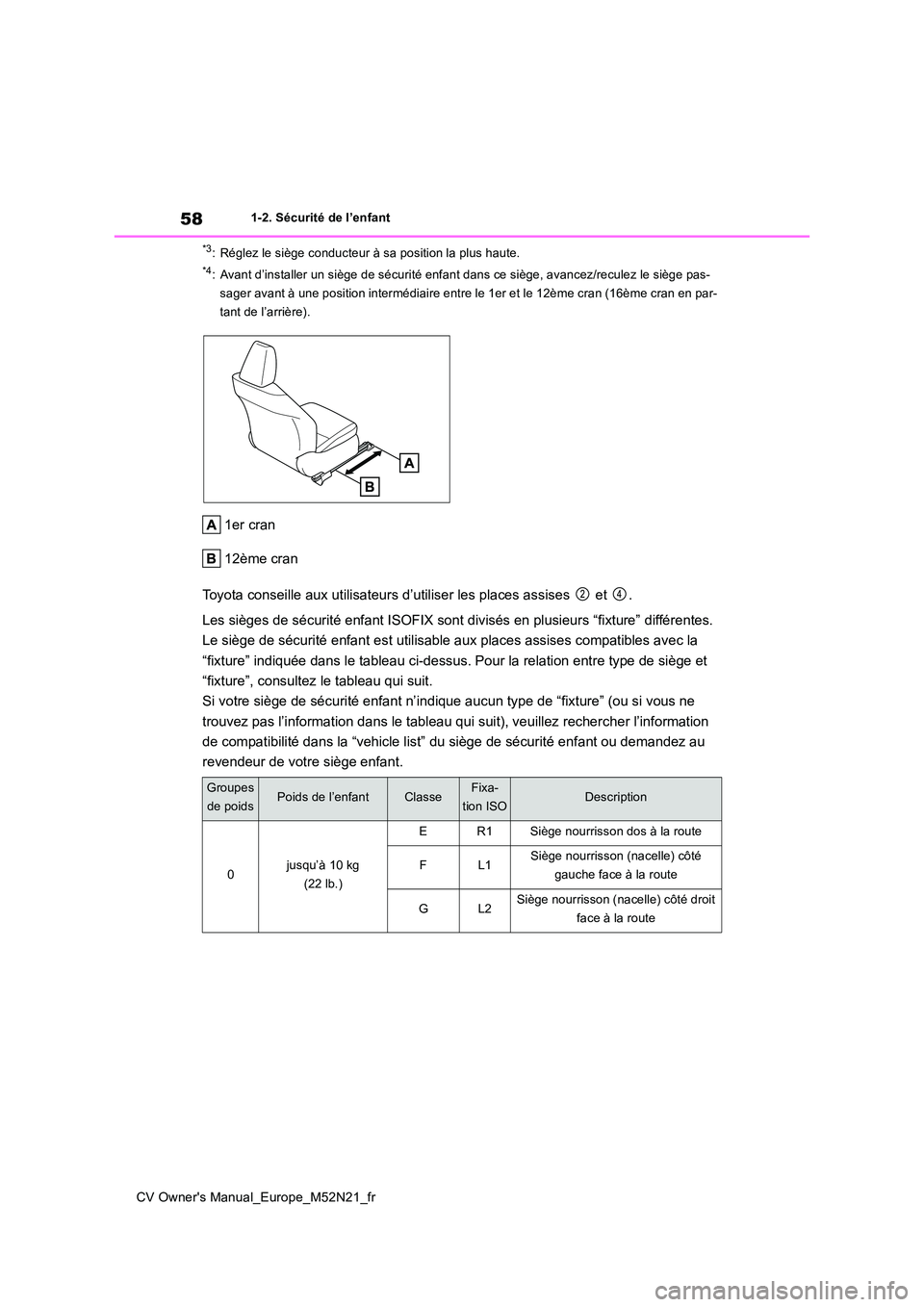 TOYOTA YARIS CROSS 2022  Manuel du propriétaire (in French) 58
CV Owner's Manual_Europe_M52N21_fr
1-2. Sécurité de l’enfant
*3: Réglez le siège conducteur à sa position la plus haute.
*4: Avant d’installer un siège de sécurité enfant dans ce si