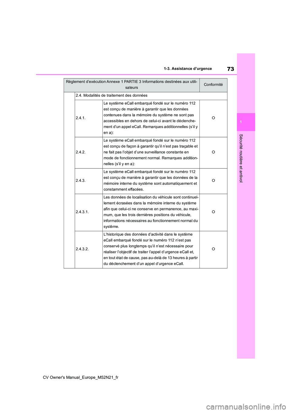 TOYOTA YARIS CROSS 2022 Manuel du propriétaire (in French) 73
1
CV Owner's Manual_Europe_M52N21_fr
1-3. Assistance d’urgence
Sécurité routière et antivol
2.4. Modalités de traitement des données
2.4.1.
Le système eCall embarqué fondé sur le num TOYOTA YARIS CROSS 2022 Manuel du propriétaire (in French) 73
1
CV Owner's Manual_Europe_M52N21_fr
1-3. Assistance d’urgence
Sécurité routière et antivol
2.4. Modalités de traitement des données
2.4.1.
Le système eCall embarqué fondé sur le num