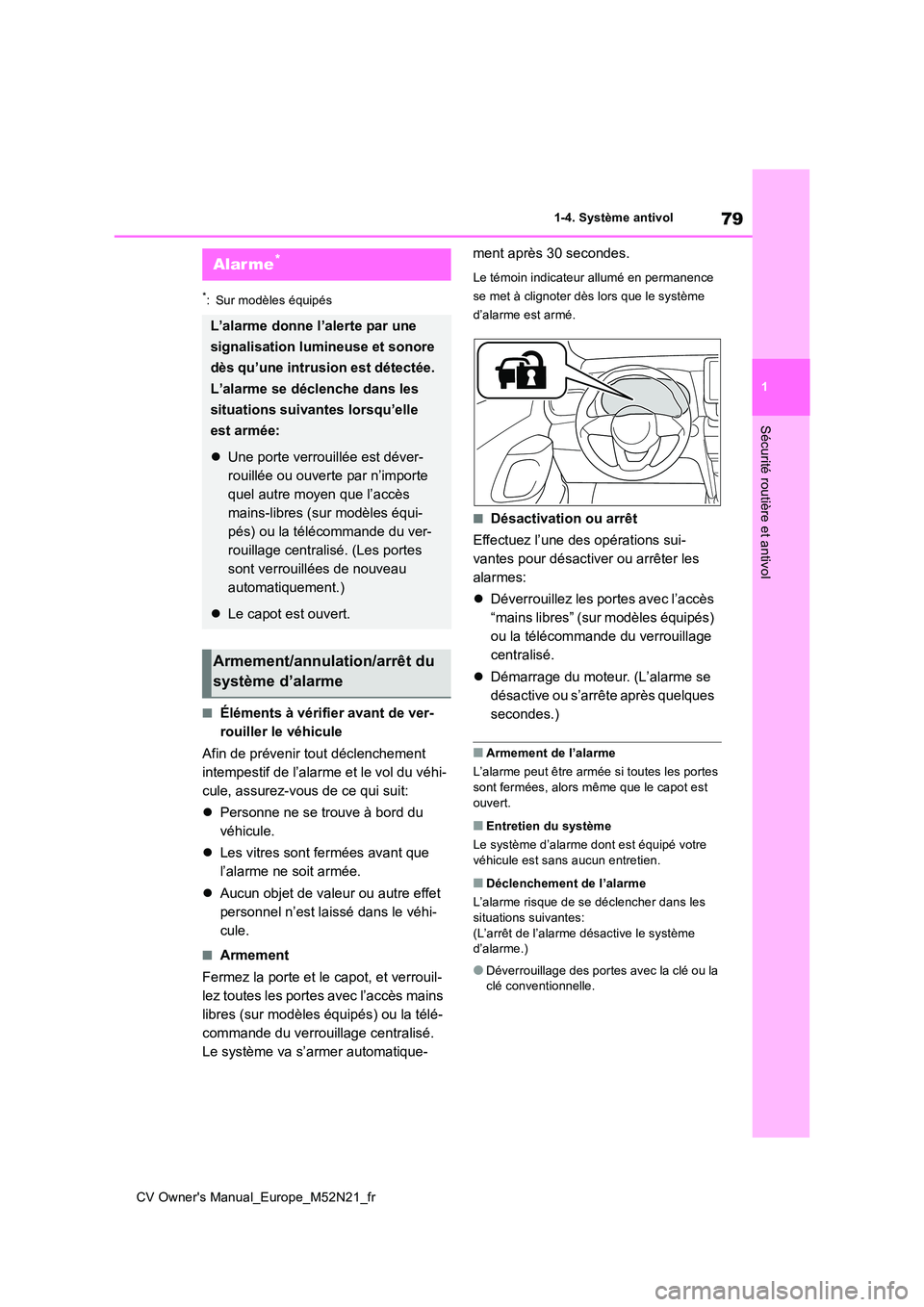 TOYOTA YARIS CROSS 2022  Manuel du propriétaire (in French) 79
1
CV Owner's Manual_Europe_M52N21_fr
1-4. Système antivol
Sécurité routière et antivol
*: Sur modèles équipés
■Éléments à vérifier avant de ver- 
rouiller le véhicule 
Afin de pr