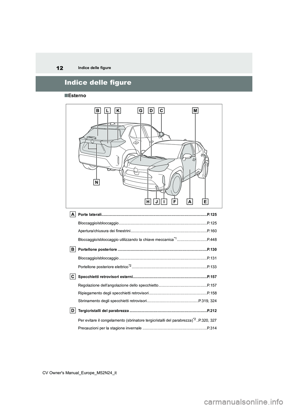 TOYOTA YARIS CROSS 2022  Manuale duso (in Italian) 12
CV Owner's Manual_Europe_M52N24_it
Indice delle figure
Indice delle figure
■Esterno
Porte laterali.............................................................................................