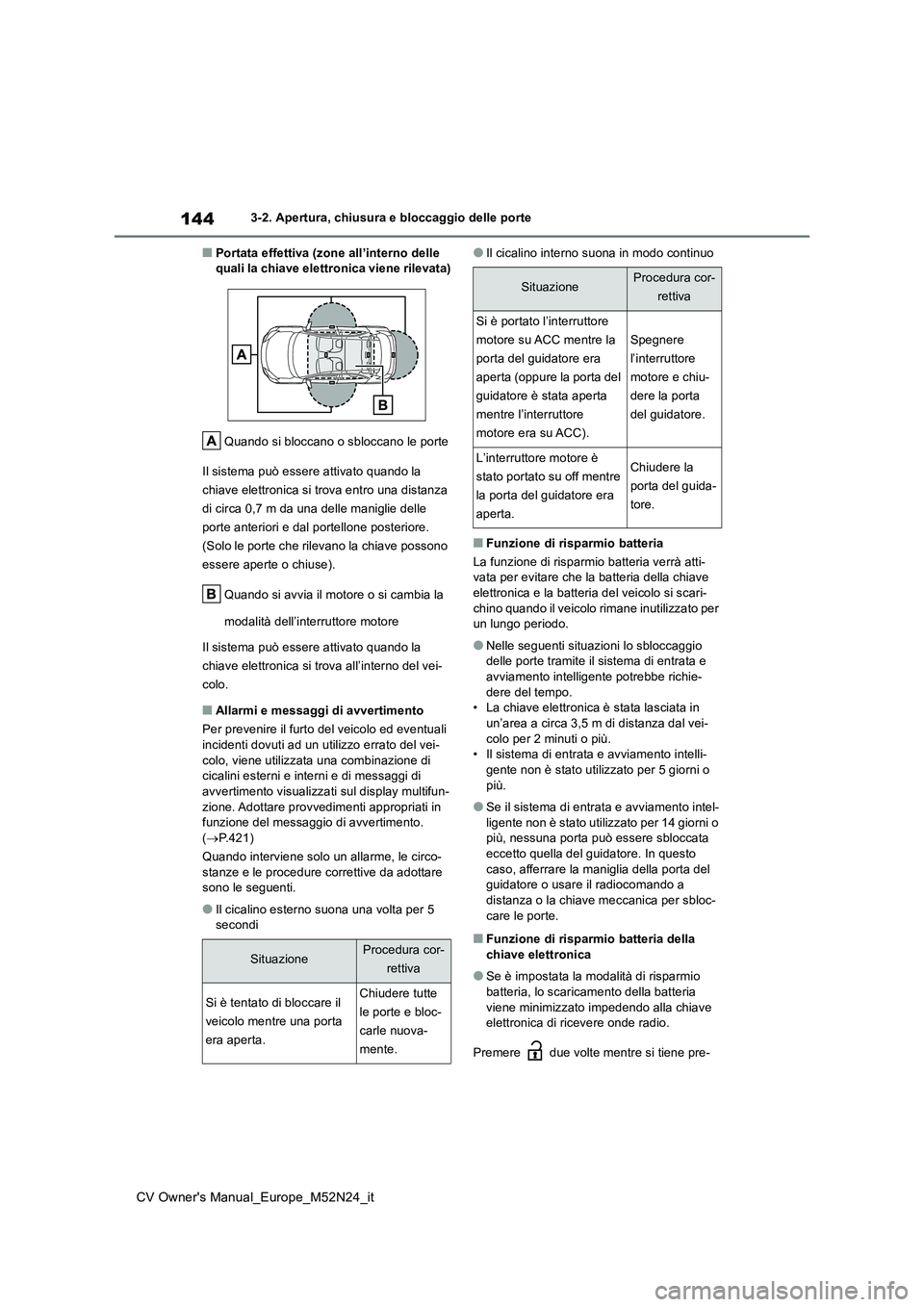 TOYOTA YARIS CROSS 2022 Manuale duso (in Italian) 144
CV Owner's Manual_Europe_M52N24_it
3-2. Apertura, chiusura e bloccaggio delle porte
■Portata effettiva (zone all’interno delle quali la chiave elettronica viene rilevata)
Quando si blocc TOYOTA YARIS CROSS 2022 Manuale duso (in Italian) 144
CV Owner's Manual_Europe_M52N24_it
3-2. Apertura, chiusura e bloccaggio delle porte
■Portata effettiva (zone all’interno delle quali la chiave elettronica viene rilevata)
Quando si blocc