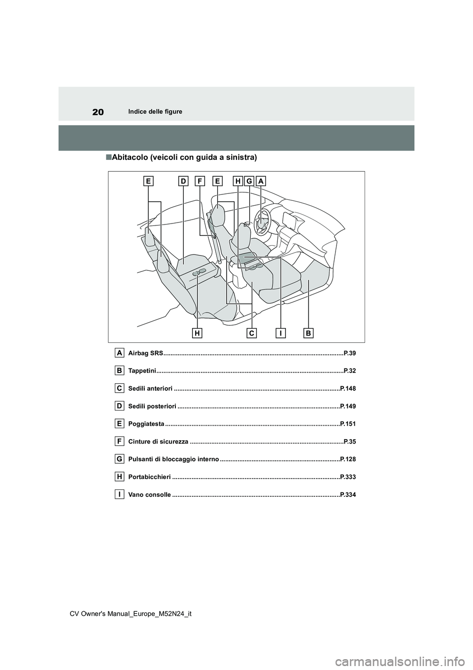 TOYOTA YARIS CROSS 2022 Manuale duso (in Italian) 20
CV Owner's Manual_Europe_M52N24_it
Indice delle figure
■Abitacolo (veicoli con guida a sinistra)
Airbag SRS.................................................................................... TOYOTA YARIS CROSS 2022 Manuale duso (in Italian) 20
CV Owner's Manual_Europe_M52N24_it
Indice delle figure
■Abitacolo (veicoli con guida a sinistra)
Airbag SRS....................................................................................