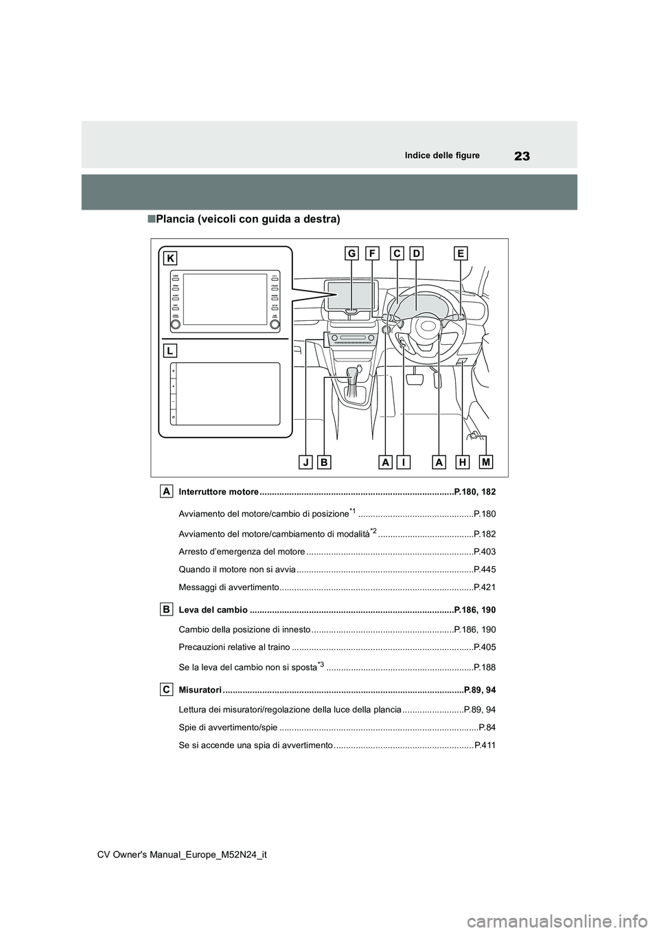 TOYOTA YARIS CROSS 2022 Manuale duso (in Italian) 23
CV Owner's Manual_Europe_M52N24_it
Indice delle figure
■Plancia (veicoli con guida a destra)
Interruttore motore .............................................................................. TOYOTA YARIS CROSS 2022 Manuale duso (in Italian) 23
CV Owner's Manual_Europe_M52N24_it
Indice delle figure
■Plancia (veicoli con guida a destra)
Interruttore motore ..............................................................................