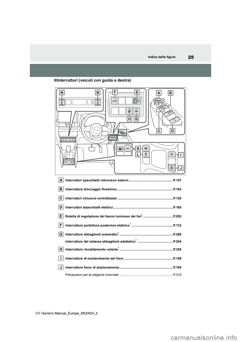 TOYOTA YARIS CROSS 2022 Manuale duso (in Italian) 25
CV Owner's Manual_Europe_M52N24_it
Indice delle figure
■Interruttori (veicoli con guida a destra)
Interruttori specchietti retrovisori esterni................................................. TOYOTA YARIS CROSS 2022 Manuale duso (in Italian) 25
CV Owner's Manual_Europe_M52N24_it
Indice delle figure
■Interruttori (veicoli con guida a destra)
Interruttori specchietti retrovisori esterni.................................................