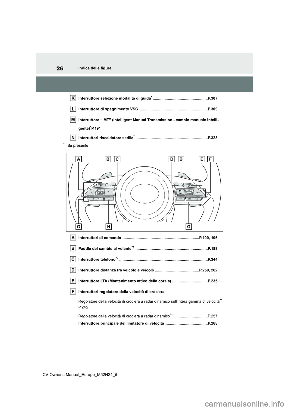 TOYOTA YARIS CROSS 2022 Manuale duso (in Italian) 26
CV Owner's Manual_Europe_M52N24_it
Indice delle figure
Interruttore selezione modalità di guida*...................................................P.307
Interruttore di spegnimento VSC ..... TOYOTA YARIS CROSS 2022 Manuale duso (in Italian) 26
CV Owner's Manual_Europe_M52N24_it
Indice delle figure
Interruttore selezione modalità di guida*...................................................P.307
Interruttore di spegnimento VSC .....
