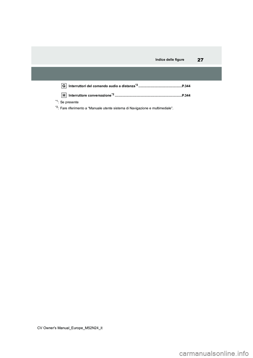 TOYOTA YARIS CROSS 2022  Manuale duso (in Italian) 27
CV Owner's Manual_Europe_M52N24_it
Indice delle figure
Interruttori del comando audio a distanza*2..............................................P.344 
Interruttore conversazione*2..............
