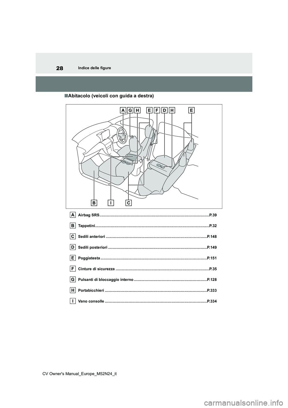 TOYOTA YARIS CROSS 2022 Manuale duso (in Italian) 28
CV Owner's Manual_Europe_M52N24_it
Indice delle figure
■Abitacolo (veicoli con guida a destra)
Airbag SRS...................................................................................... TOYOTA YARIS CROSS 2022 Manuale duso (in Italian) 28
CV Owner's Manual_Europe_M52N24_it
Indice delle figure
■Abitacolo (veicoli con guida a destra)
Airbag SRS......................................................................................