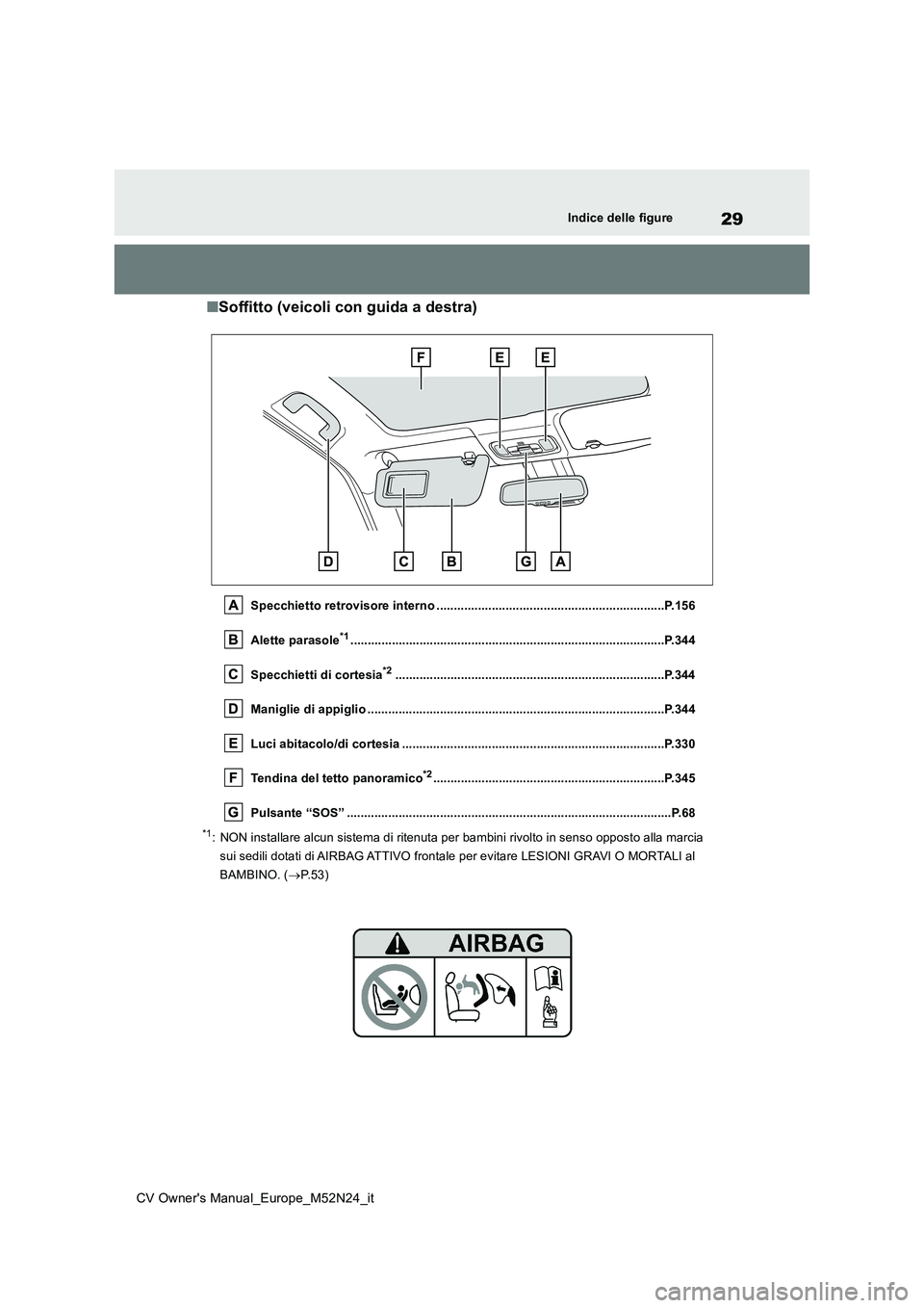TOYOTA YARIS CROSS 2022 Manuale duso (in Italian) 29
CV Owner's Manual_Europe_M52N24_it
Indice delle figure
■Soffitto (veicoli con guida a destra)
Specchietto retrovisore interno ................................................................. TOYOTA YARIS CROSS 2022 Manuale duso (in Italian) 29
CV Owner's Manual_Europe_M52N24_it
Indice delle figure
■Soffitto (veicoli con guida a destra)
Specchietto retrovisore interno .................................................................