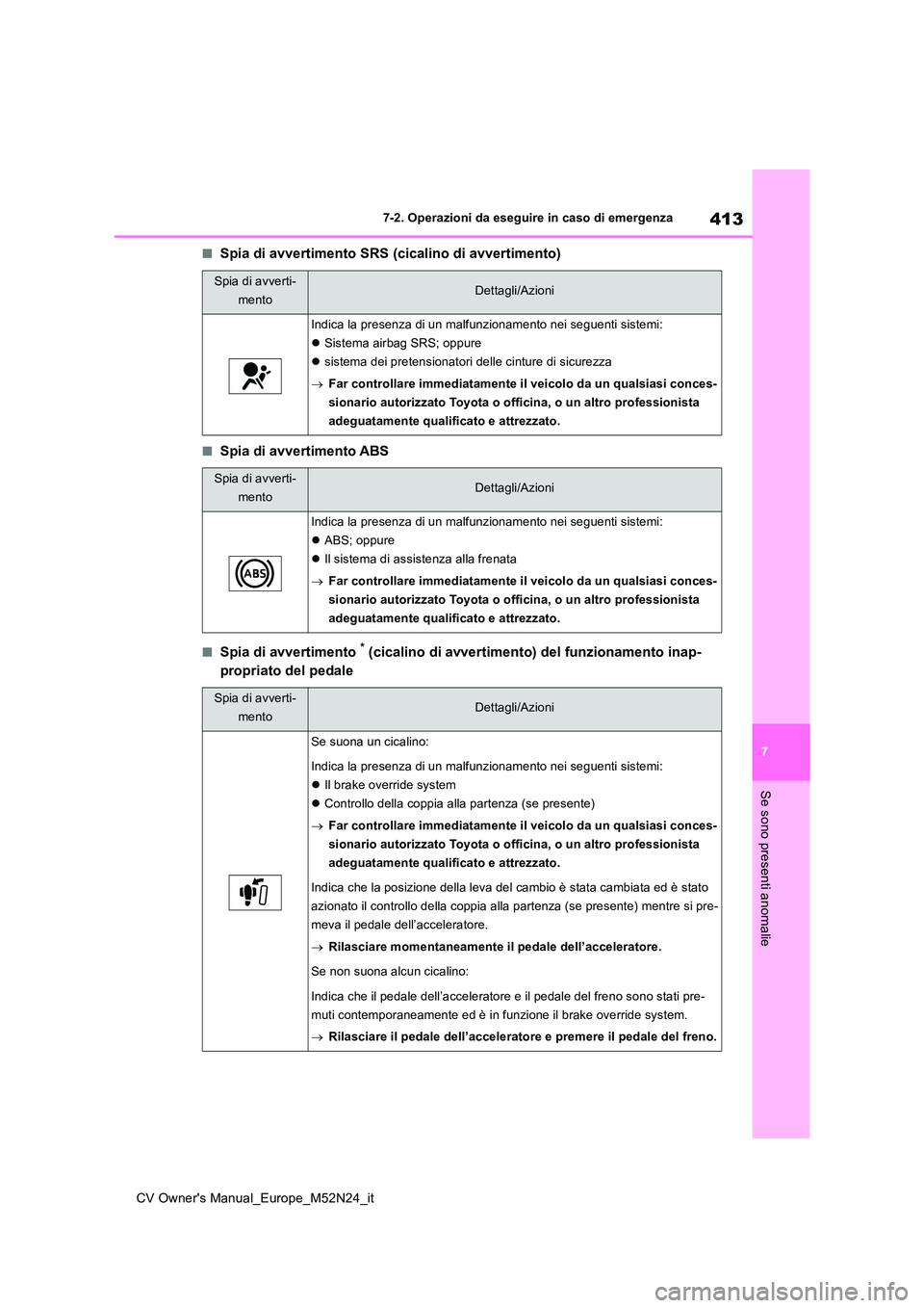 TOYOTA YARIS CROSS 2022 Manuale duso (in Italian) 413
7
CV Owner's Manual_Europe_M52N24_it
7-2. Operazioni da eseguire in caso di emergenza
Se sono presenti anomalie
■Spia di avvertimento SRS (cicalino di avvertimento)
■Spia di avvertimento A TOYOTA YARIS CROSS 2022 Manuale duso (in Italian) 413
7
CV Owner's Manual_Europe_M52N24_it
7-2. Operazioni da eseguire in caso di emergenza
Se sono presenti anomalie
■Spia di avvertimento SRS (cicalino di avvertimento)
■Spia di avvertimento A