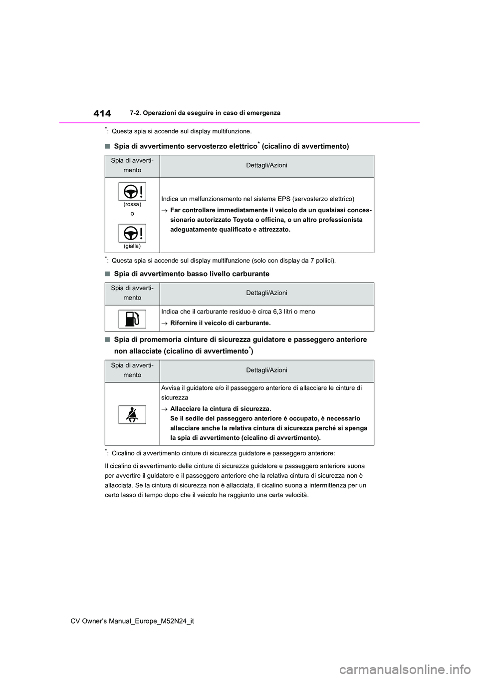 TOYOTA YARIS CROSS 2022 Manuale duso (in Italian) 414
CV Owner's Manual_Europe_M52N24_it
7-2. Operazioni da eseguire in caso di emergenza
*: Questa spia si accende sul display multifunzione.
■Spia di avvertimento servosterzo elettrico* (cicalin TOYOTA YARIS CROSS 2022 Manuale duso (in Italian) 414
CV Owner's Manual_Europe_M52N24_it
7-2. Operazioni da eseguire in caso di emergenza
*: Questa spia si accende sul display multifunzione.
■Spia di avvertimento servosterzo elettrico* (cicalin