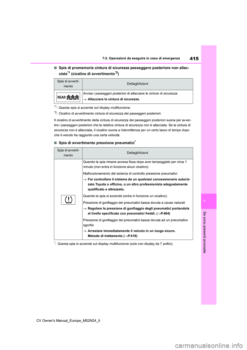 TOYOTA YARIS CROSS 2022 Manuale duso (in Italian) 415
7
CV Owner's Manual_Europe_M52N24_it
7-2. Operazioni da eseguire in caso di emergenza
Se sono presenti anomalie
■Spie di promemoria cintura di sicurezza passeggero posteriore non allac-
cia TOYOTA YARIS CROSS 2022 Manuale duso (in Italian) 415
7
CV Owner's Manual_Europe_M52N24_it
7-2. Operazioni da eseguire in caso di emergenza
Se sono presenti anomalie
■Spie di promemoria cintura di sicurezza passeggero posteriore non allac-
cia
