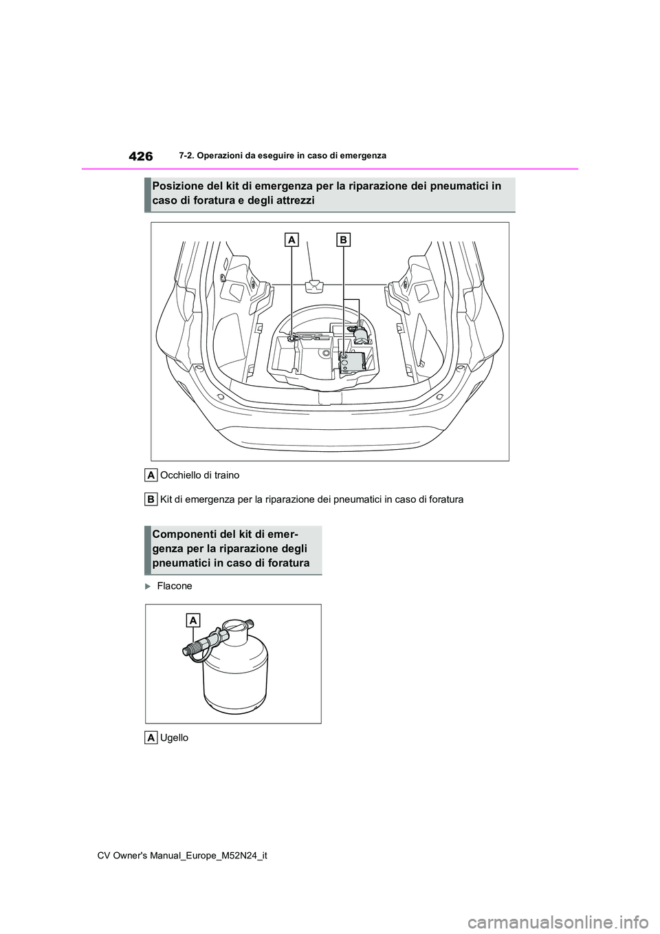 TOYOTA YARIS CROSS 2022  Manuale duso (in Italian) 426
CV Owner's Manual_Europe_M52N24_it
7-2. Operazioni da eseguire in caso di emergenza
Occhiello di traino 
Kit di emergenza per la riparazione dei pneumatici in caso di f oratura
Flacone 
Uge
