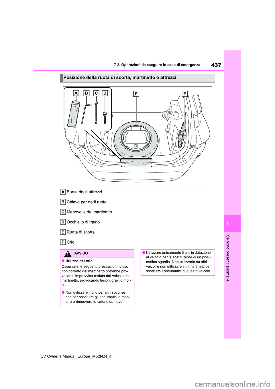 TOYOTA YARIS CROSS 2022  Manuale duso (in Italian) 437
7
CV Owner's Manual_Europe_M52N24_it
7-2. Operazioni da eseguire in caso di emergenza
Se sono presenti anomalie
Borsa degli attrezzi 
Chiave per dadi ruote
Manovella del martinetto
Occhiello d