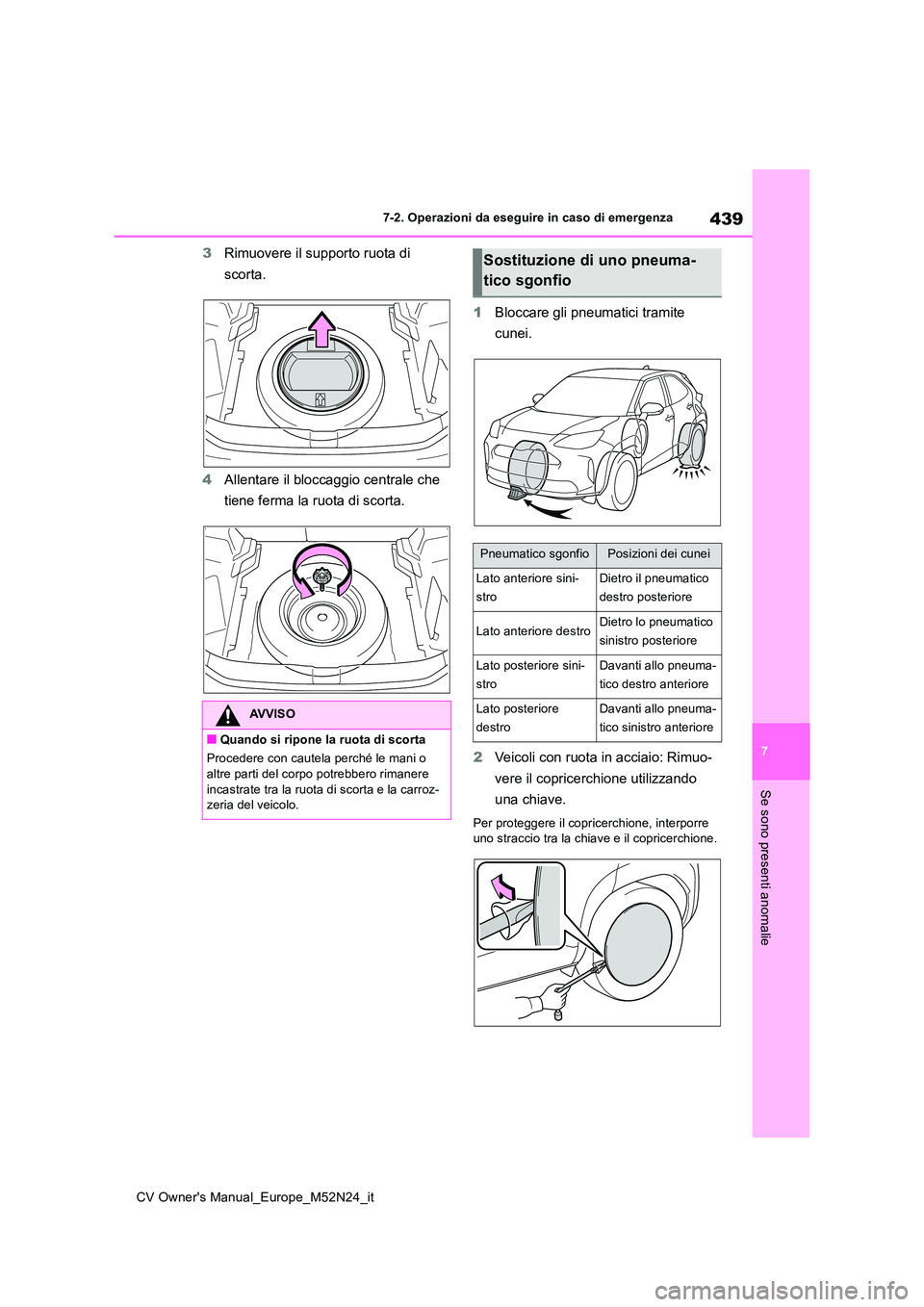 TOYOTA YARIS CROSS 2022  Manuale duso (in Italian) 439
7
CV Owner's Manual_Europe_M52N24_it
7-2. Operazioni da eseguire in caso di emergenza
Se sono presenti anomalie
3Rimuovere il supporto ruota di  
scorta. 
4 Allentare il bloccaggio centrale ch
