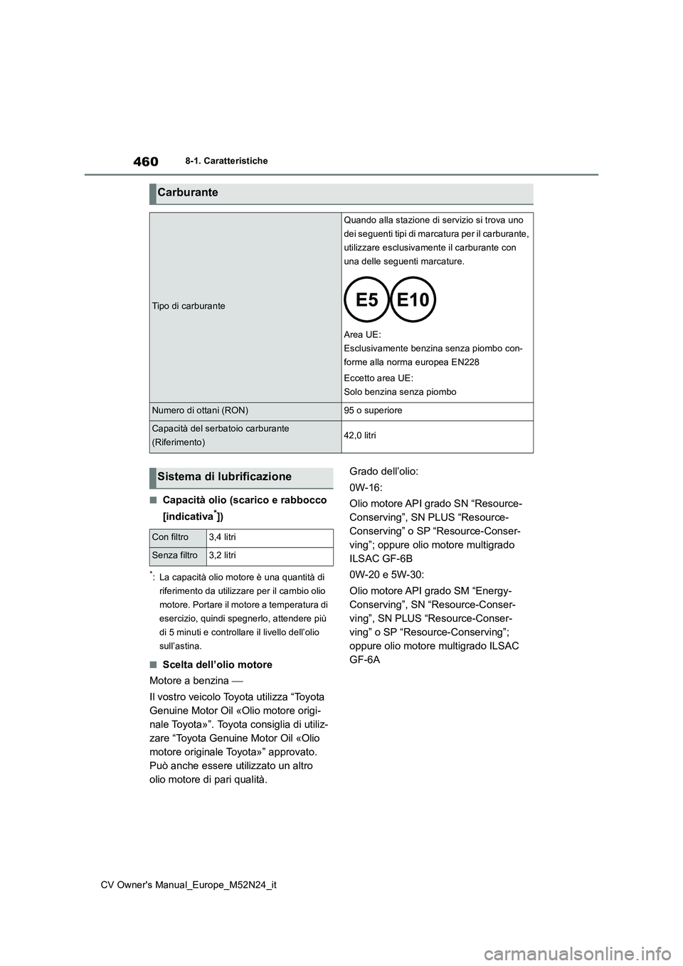 TOYOTA YARIS CROSS 2022  Manuale duso (in Italian) 460
CV Owner's Manual_Europe_M52N24_it
8-1. Caratteristiche
■Capacità olio (scarico e rabbocco  
[indicativa*])
*: La capacità olio motore è una quantità di  
riferimento da utilizzare per i
