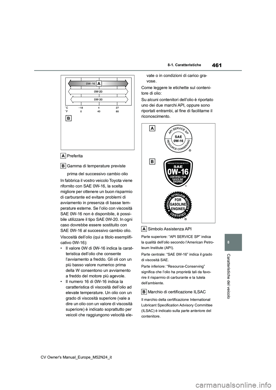 TOYOTA YARIS CROSS 2022 Manuale duso (in Italian) 461
8
CV Owner's Manual_Europe_M52N24_it
8-1. Caratteristiche
Caratteristiche del veicolo
Preferita
Gamma di temperature previste
prima del successivo cambio olio
In fabbrica il vostro veicolo TOYOTA YARIS CROSS 2022 Manuale duso (in Italian) 461
8
CV Owner's Manual_Europe_M52N24_it
8-1. Caratteristiche
Caratteristiche del veicolo
Preferita
Gamma di temperature previste
prima del successivo cambio olio
In fabbrica il vostro veicolo