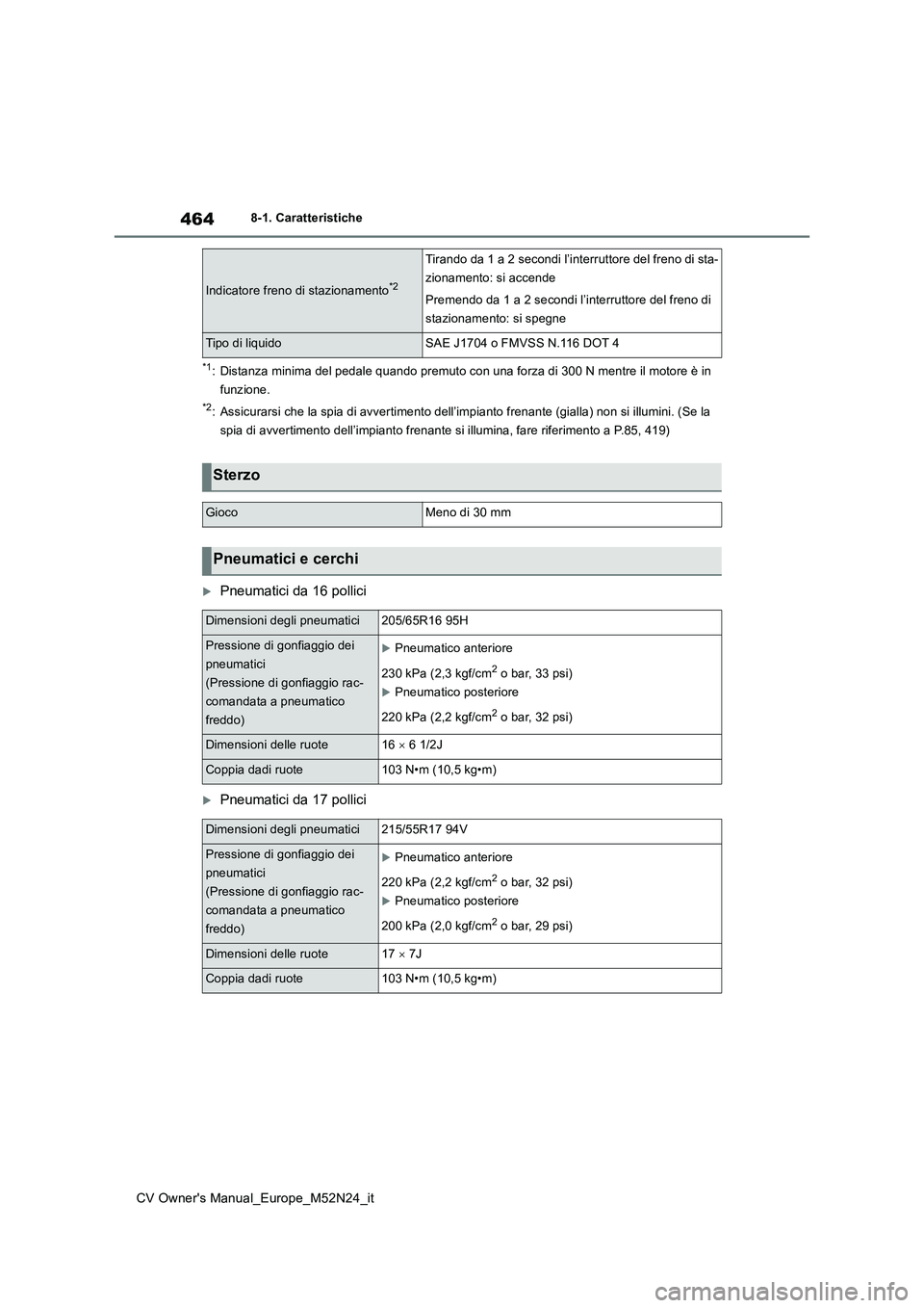 TOYOTA YARIS CROSS 2022 Manuale duso (in Italian) 464
CV Owner's Manual_Europe_M52N24_it
8-1. Caratteristiche
*1: Distanza minima del pedale quando premuto con una forza di 300 N mentre il motore è in
funzione.
*2: Assicurarsi che la spia di a TOYOTA YARIS CROSS 2022 Manuale duso (in Italian) 464
CV Owner's Manual_Europe_M52N24_it
8-1. Caratteristiche
*1: Distanza minima del pedale quando premuto con una forza di 300 N mentre il motore è in
funzione.
*2: Assicurarsi che la spia di a