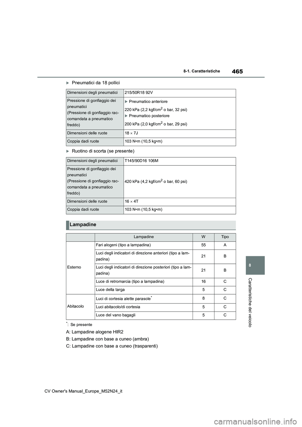 TOYOTA YARIS CROSS 2022 Manuale duso (in Italian) 465
8
CV Owner's Manual_Europe_M52N24_it
8-1. Caratteristiche
Caratteristiche del veicolo
Pneumatici da 18 pollici
Ruotino di scorta (se presente)
*: Se presente
A: Lampadine alogene HIR2
B TOYOTA YARIS CROSS 2022 Manuale duso (in Italian) 465
8
CV Owner's Manual_Europe_M52N24_it
8-1. Caratteristiche
Caratteristiche del veicolo
Pneumatici da 18 pollici
Ruotino di scorta (se presente)
*: Se presente
A: Lampadine alogene HIR2
B