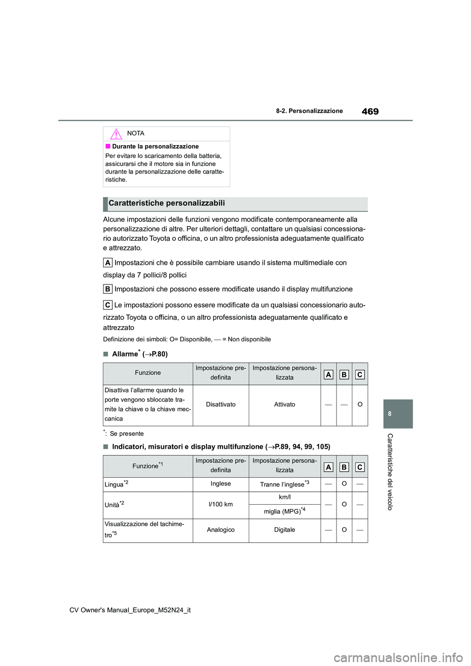 TOYOTA YARIS CROSS 2022 Manuale duso (in Italian) 469
8
CV Owner's Manual_Europe_M52N24_it
8-2. Personalizzazione
Caratteristiche del veicolo
Alcune impostazioni delle funzioni vengono modificate contemporaneamente alla
personalizzazione di alt TOYOTA YARIS CROSS 2022 Manuale duso (in Italian) 469
8
CV Owner's Manual_Europe_M52N24_it
8-2. Personalizzazione
Caratteristiche del veicolo
Alcune impostazioni delle funzioni vengono modificate contemporaneamente alla
personalizzazione di alt