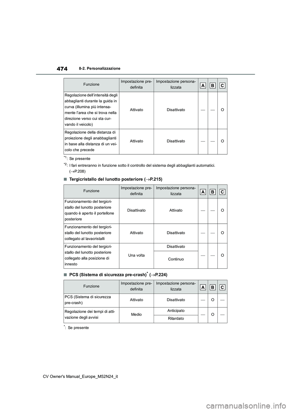 TOYOTA YARIS CROSS 2022 Manuale duso (in Italian) 474
CV Owner's Manual_Europe_M52N24_it
8-2. Personalizzazione
*1: Se presente
*2: I fari entreranno in funzione sotto il controllo del sistema degli abbaglianti automatici.
( P.208)
■Tergic TOYOTA YARIS CROSS 2022 Manuale duso (in Italian) 474
CV Owner's Manual_Europe_M52N24_it
8-2. Personalizzazione
*1: Se presente
*2: I fari entreranno in funzione sotto il controllo del sistema degli abbaglianti automatici.
( P.208)
■Tergic
