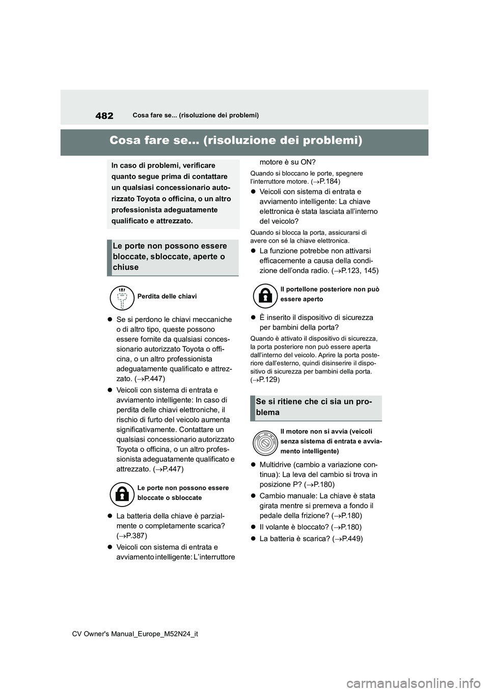 TOYOTA YARIS CROSS 2022 Manuale duso (in Italian) 482
CV Owner's Manual_Europe_M52N24_it
Cosa fare se... (risoluzione dei problemi)
1-1.Cosa fare se... (risoluzione dei problemi)Cosa fare se... (risoluzione dei problemi)
Se si perdono le chiav TOYOTA YARIS CROSS 2022 Manuale duso (in Italian) 482
CV Owner's Manual_Europe_M52N24_it
Cosa fare se... (risoluzione dei problemi)
1-1.Cosa fare se... (risoluzione dei problemi)Cosa fare se... (risoluzione dei problemi)
Se si perdono le chiav