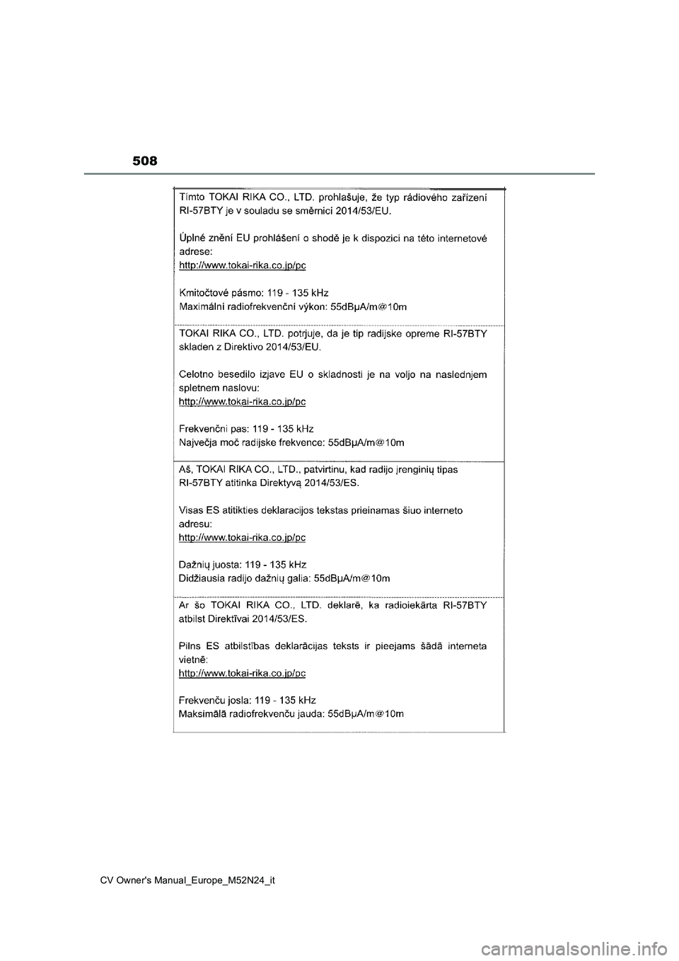 TOYOTA YARIS CROSS 2022  Manuale duso (in Italian) 508
CV Owner's Manual_Europe_M52N24_it 