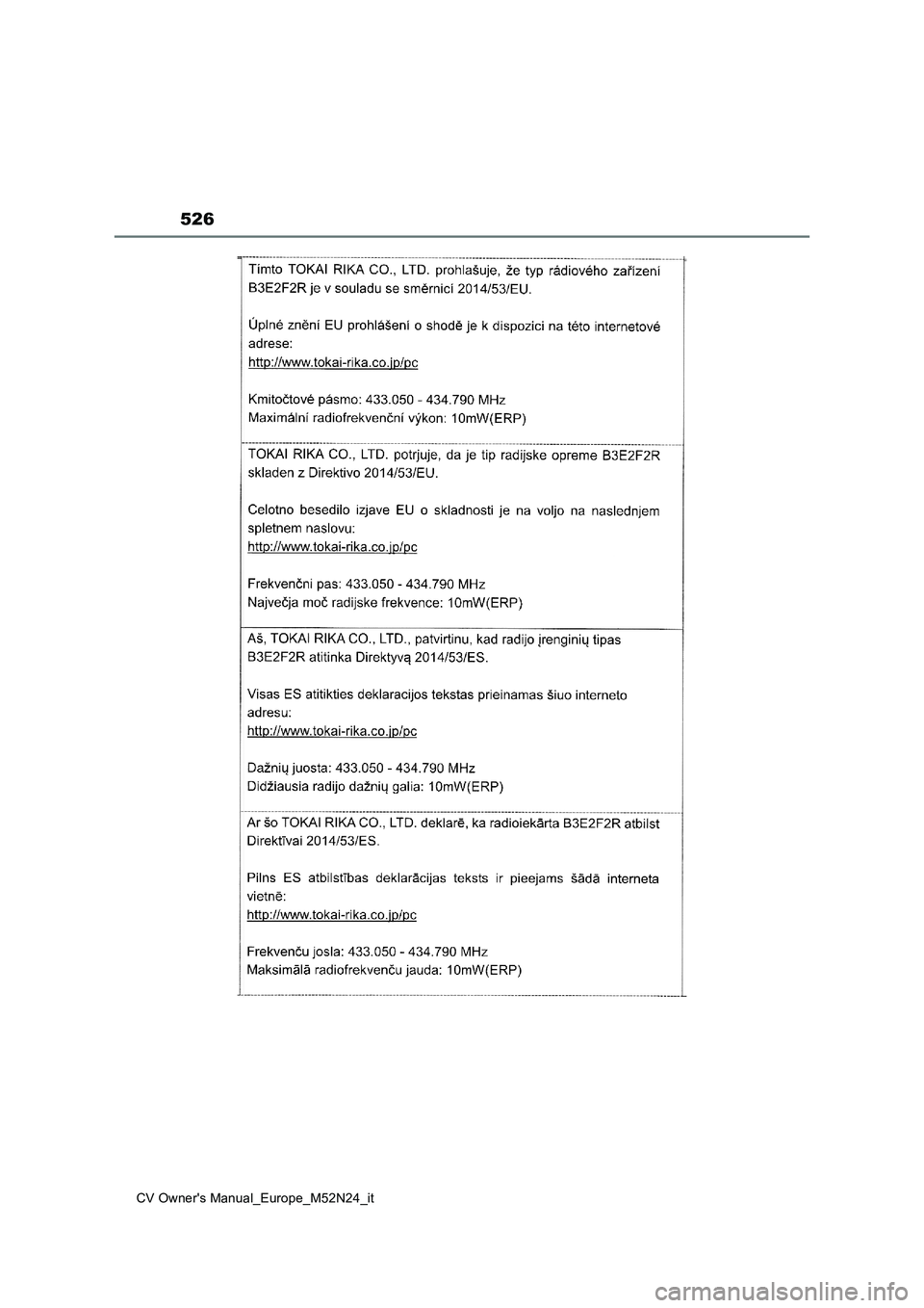 TOYOTA YARIS CROSS 2022  Manuale duso (in Italian) 526
CV Owner's Manual_Europe_M52N24_it 