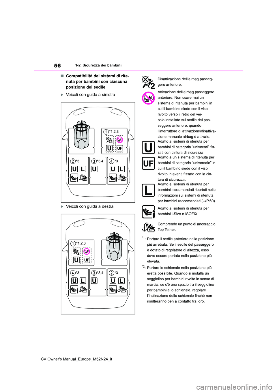TOYOTA YARIS CROSS 2022  Manuale duso (in Italian) 56
CV Owner's Manual_Europe_M52N24_it
1-2. Sicurezza dei bambini
■Compatibilità dei sistemi di rite- 
nuta per bambini con ciascuna 
posizione del sedile
Veicoli con guida a sinistra
Veic