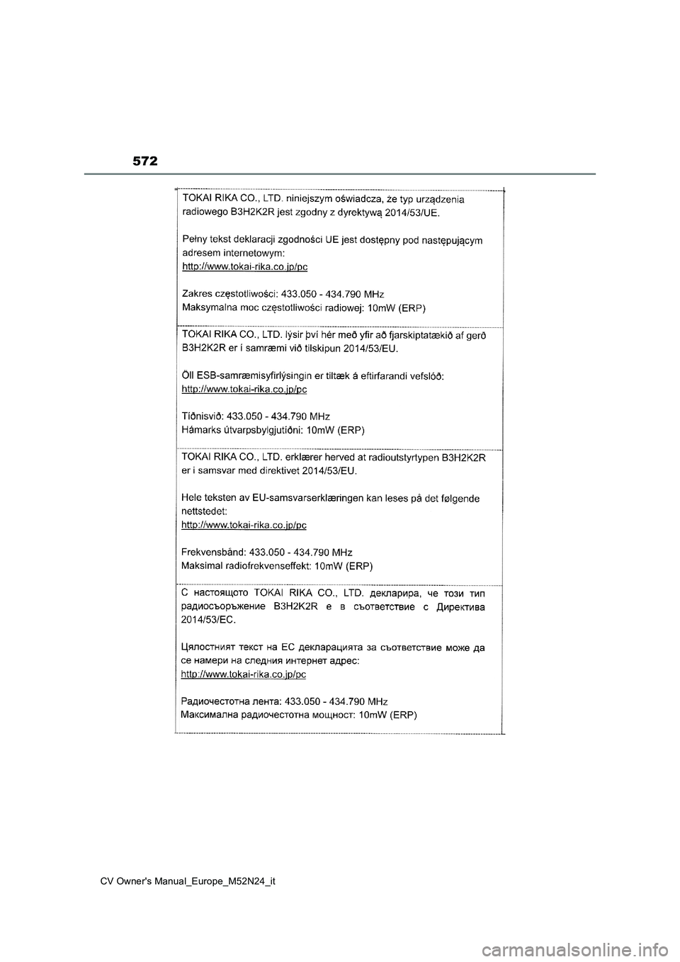 TOYOTA YARIS CROSS 2022  Manuale duso (in Italian) 572
CV Owner's Manual_Europe_M52N24_it 