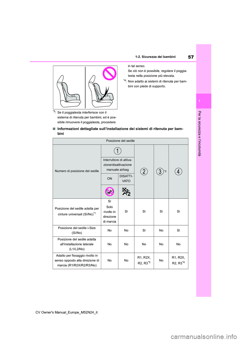TOYOTA YARIS CROSS 2022  Manuale duso (in Italian) 57
1
CV Owner's Manual_Europe_M52N24_it
1-2. Sicurezza dei bambini
Per la sicurezza e l’incolumità*3: Se il poggiatesta interferisce con il  
sistema di ritenuta per bambini, ed è pos-
sibile 