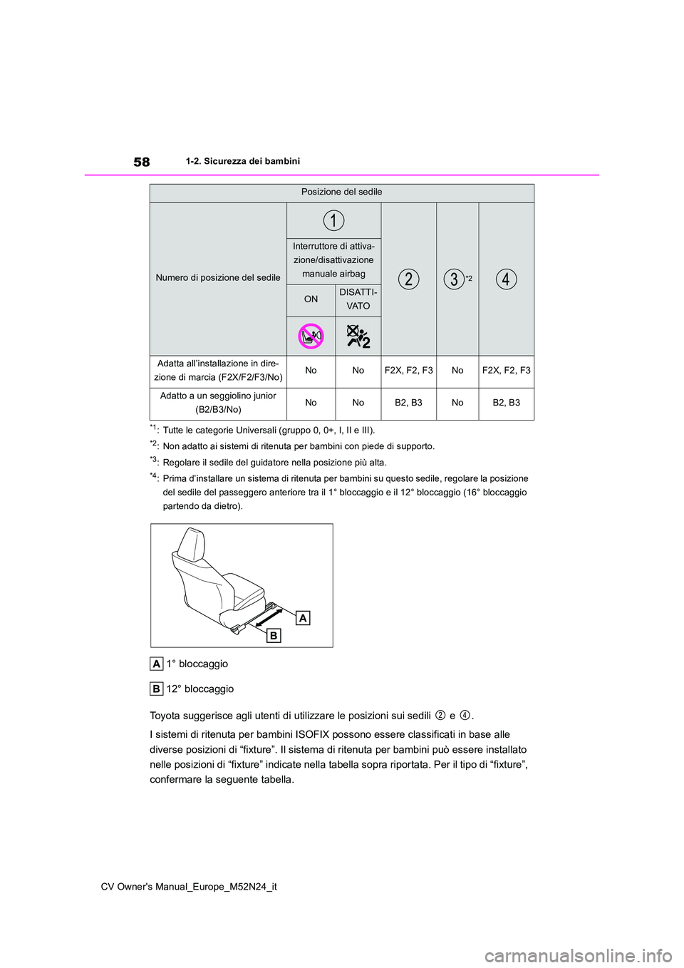 TOYOTA YARIS CROSS 2022  Manuale duso (in Italian) 58
CV Owner's Manual_Europe_M52N24_it
1-2. Sicurezza dei bambini
*1: Tutte le categorie Universali (gruppo 0, 0+, I, II e III).
*2: Non adatto ai sistemi di ritenuta per bambini con piede di suppo
