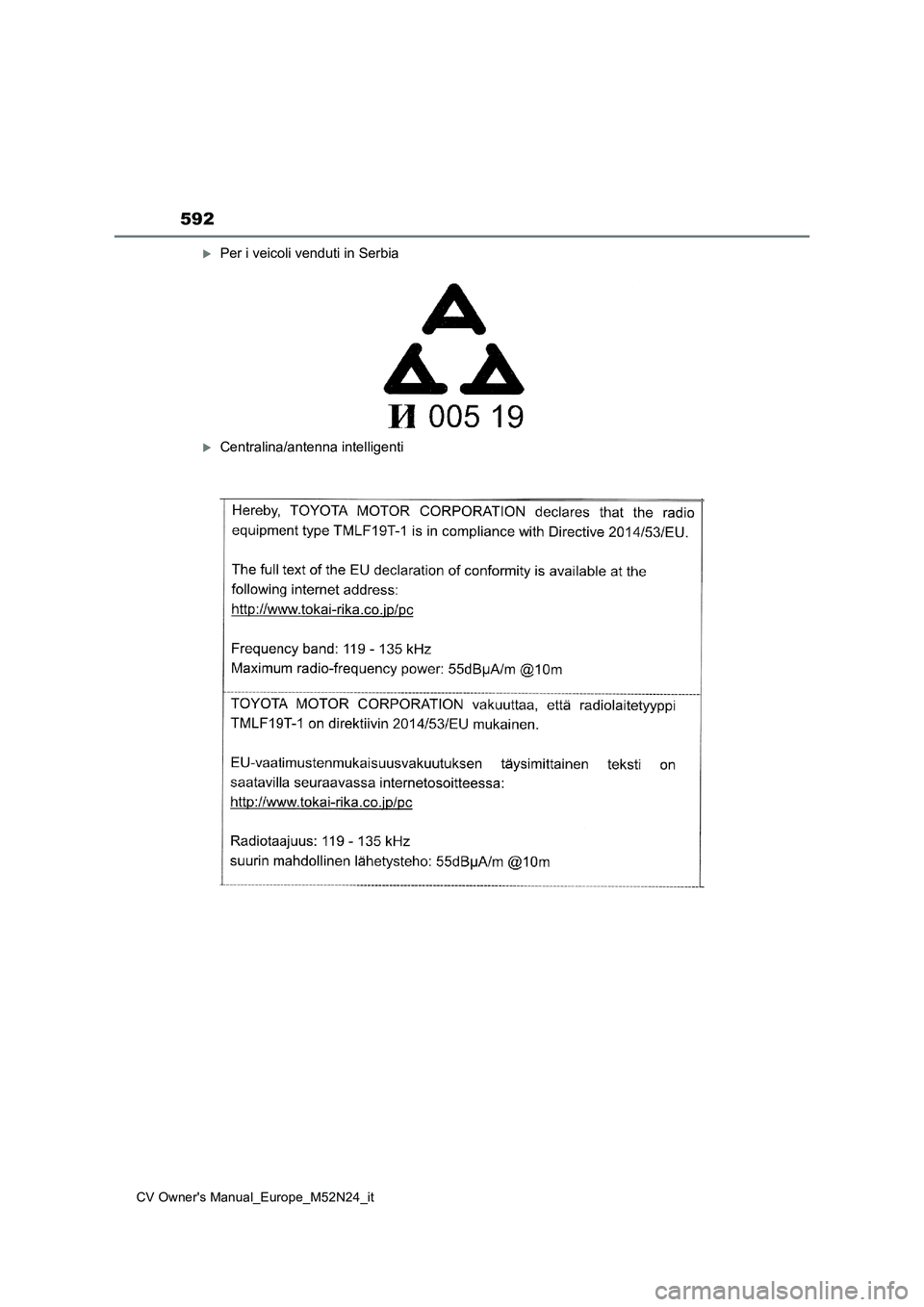TOYOTA YARIS CROSS 2022  Manuale duso (in Italian) 592
CV Owner's Manual_Europe_M52N24_it
Per i veicoli venduti in Serbia
Centralina/antenna intelligenti 