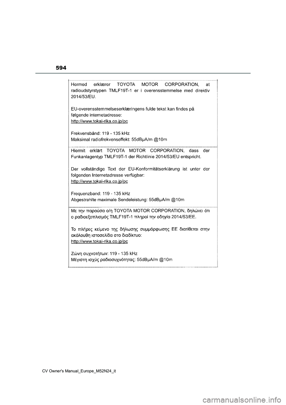 TOYOTA YARIS CROSS 2022  Manuale duso (in Italian) 594
CV Owner's Manual_Europe_M52N24_it 