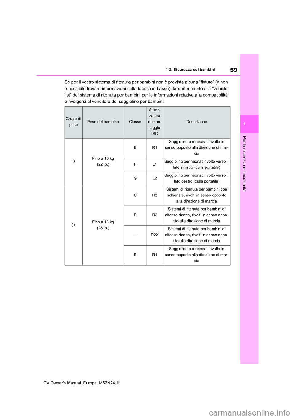 TOYOTA YARIS CROSS 2022  Manuale duso (in Italian) 59
1
CV Owner's Manual_Europe_M52N24_it
1-2. Sicurezza dei bambini
Per la sicurezza e l’incolumità
Se per il vostro sistema di ritenuta per bambini non è prevista alcuna “fixture” (o non  