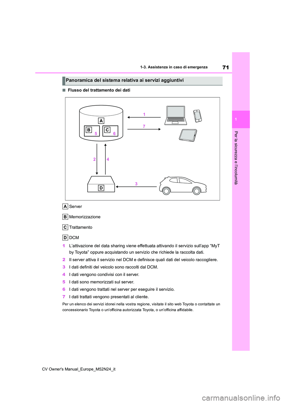 TOYOTA YARIS CROSS 2022  Manuale duso (in Italian) 71
1
CV Owner's Manual_Europe_M52N24_it
1-3. Assistenza in caso di emergenza
Per la sicurezza e l’incolumità
■Flusso del trattamento dei dati 
Server 
Memorizzazione
Trattamento
DCM 
1 L’at