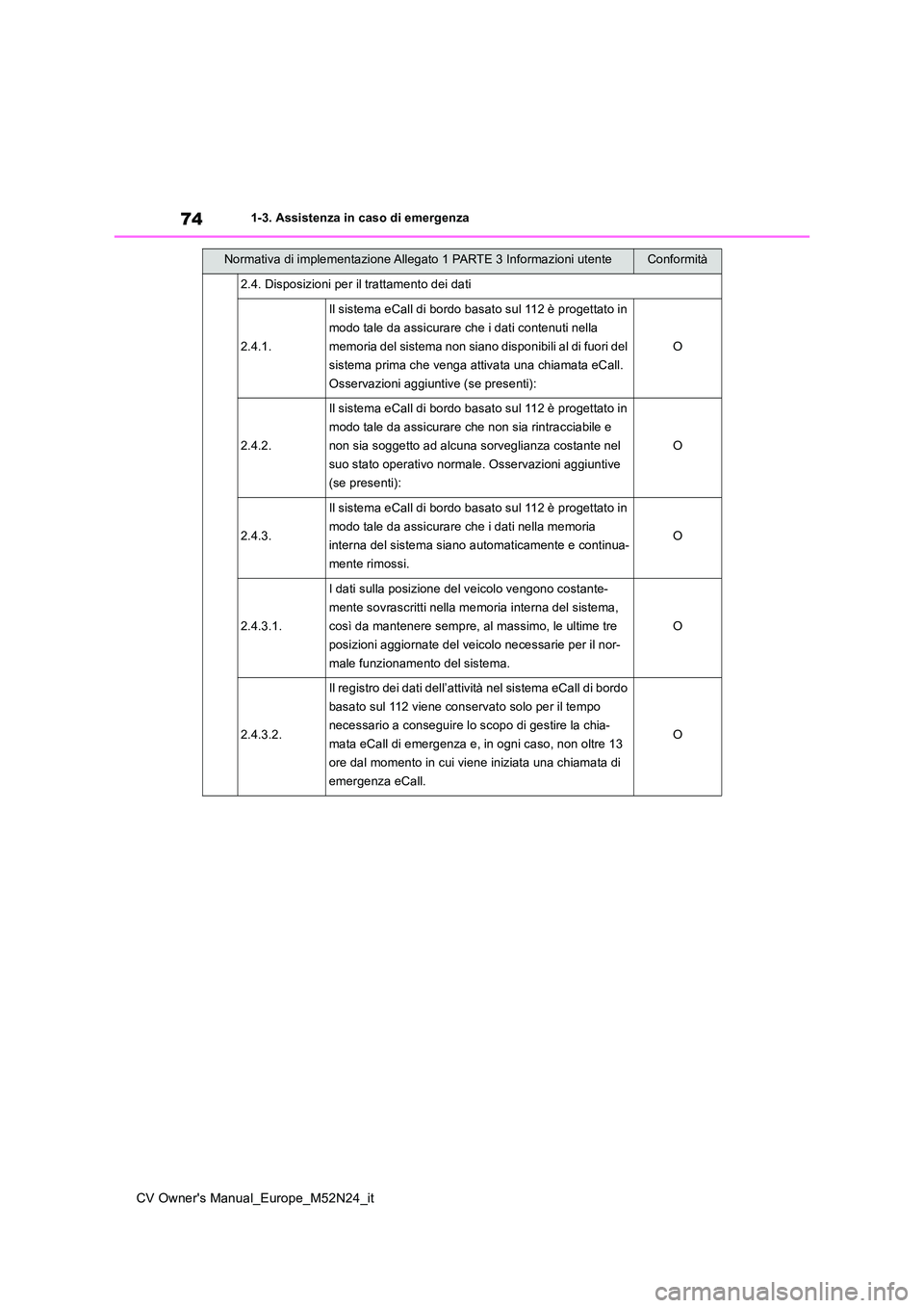 TOYOTA YARIS CROSS 2022 Manuale duso (in Italian) 74
CV Owner's Manual_Europe_M52N24_it
1-3. Assistenza in caso di emergenza
2.4. Disposizioni per il trattamento dei dati
2.4.1.
Il sistema eCall di bordo basato sul 112 è progettato in
modo tal TOYOTA YARIS CROSS 2022 Manuale duso (in Italian) 74
CV Owner's Manual_Europe_M52N24_it
1-3. Assistenza in caso di emergenza
2.4. Disposizioni per il trattamento dei dati
2.4.1.
Il sistema eCall di bordo basato sul 112 è progettato in
modo tal