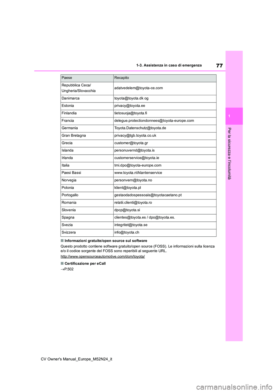 TOYOTA YARIS CROSS 2022  Manuale duso (in Italian) 77
1
CV Owner's Manual_Europe_M52N24_it
1-3. Assistenza in caso di emergenza
Per la sicurezza e l’incolumità
■Informazioni gratuite/open source sul software 
Questo prodotto contiene software