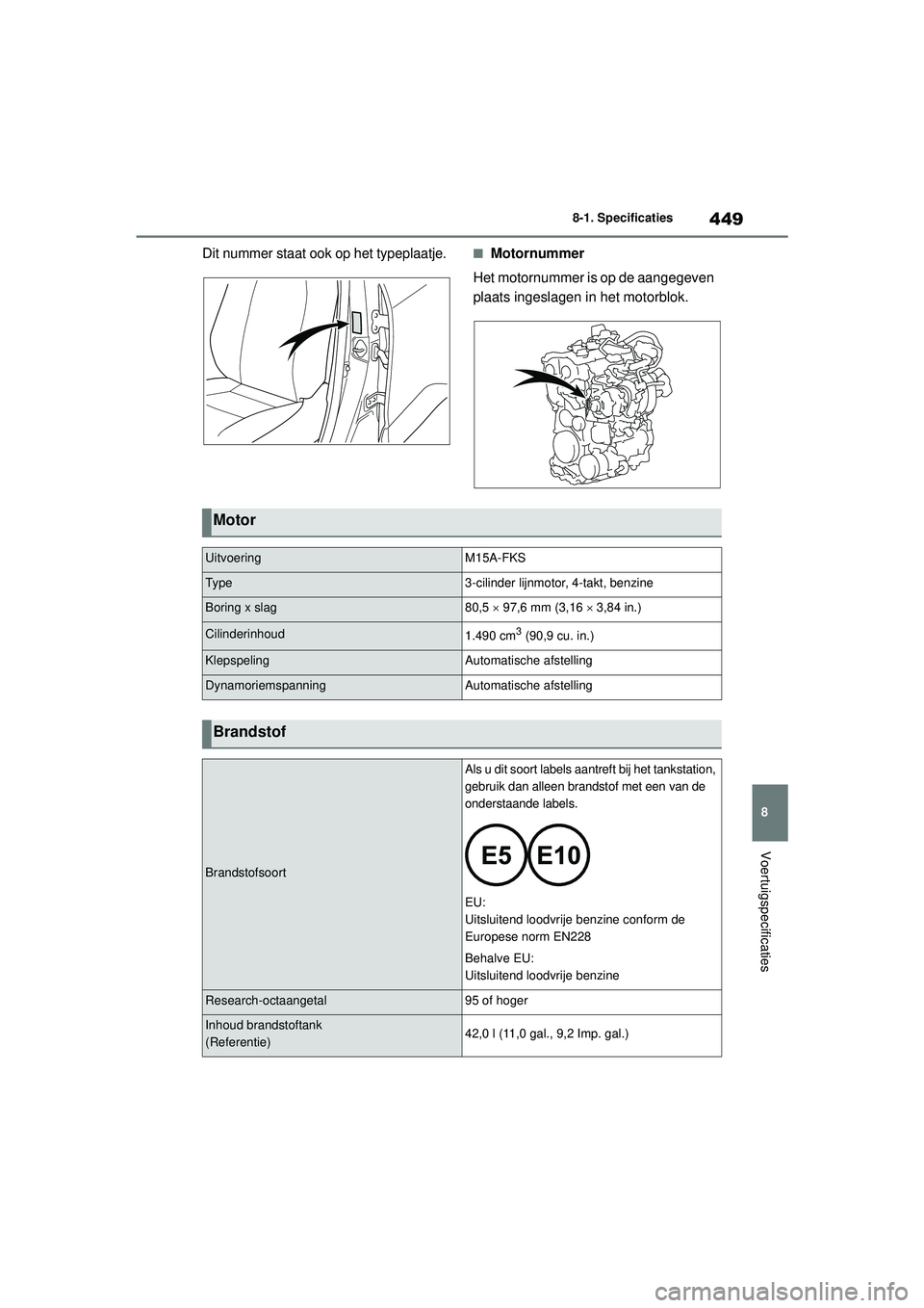 TOYOTA YARIS CROSS 2022  Instructieboekje (in Dutch) 449
8
Handleiding CV_Europa_M52N20_nl
8-1. Specificaties
Voertuigspecificaties
Dit nummer staat ook op het typeplaatje.■Motornummer
Het motornummer is op de aangegeven 
plaats ingeslagen in het moto