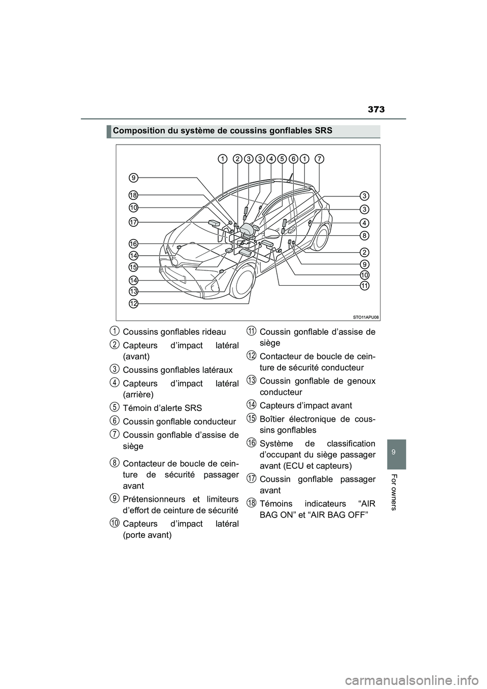 TOYOTA YARIS HATCHBACK 2017  Owners Manual 373
9
For owners
YARIS_HB_OM_USA_OM52G64U
Composition du système de coussins gonflables SRS
Coussins gonflables rideau
Capteurs d’impact latéral
(avant)
Coussins gonflables latéraux
Capteurs d’
