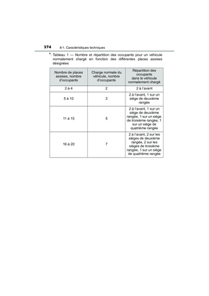 Page 376